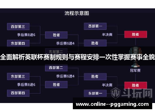 全面解析英联杯赛制规则与赛程安排一次性掌握赛事全貌
