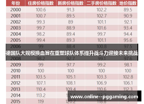 德国队大规模换血旨在重塑球队体系提升战斗力迎接未来挑战 德国队大规模换血旨在重塑球队体系提升战斗力迎接未来挑战