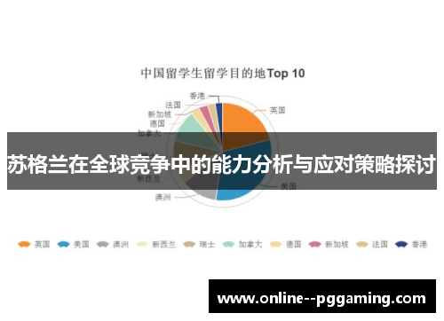 苏格兰在全球竞争中的能力分析与应对策略探讨 苏格兰在全球竞争中的能力分析与应对策略探讨