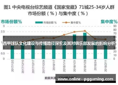 西甲球队文化建设与传播路径探索及其对俱乐部发展的影响分析