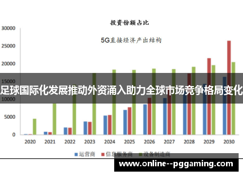 足球国际化发展推动外资涌入助力全球市场竞争格局变化 足球国际化发展推动外资涌入助力全球市场竞争格局变化
