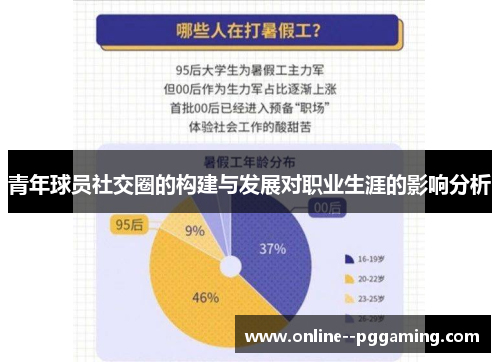 青年球员社交圈的构建与发展对职业生涯的影响分析