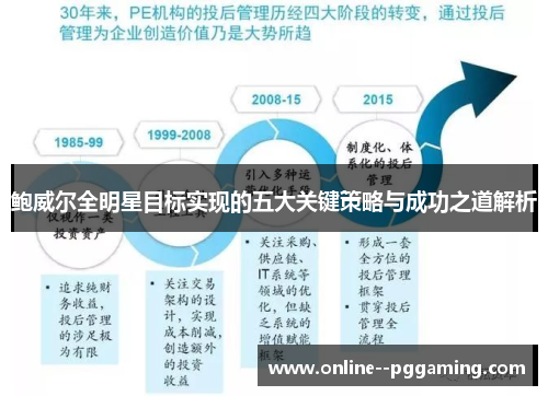 鲍威尔全明星目标实现的五大关键策略与成功之道解析